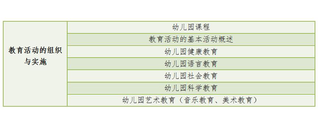 青海省幼儿园教师资格证科目二笔试大纲