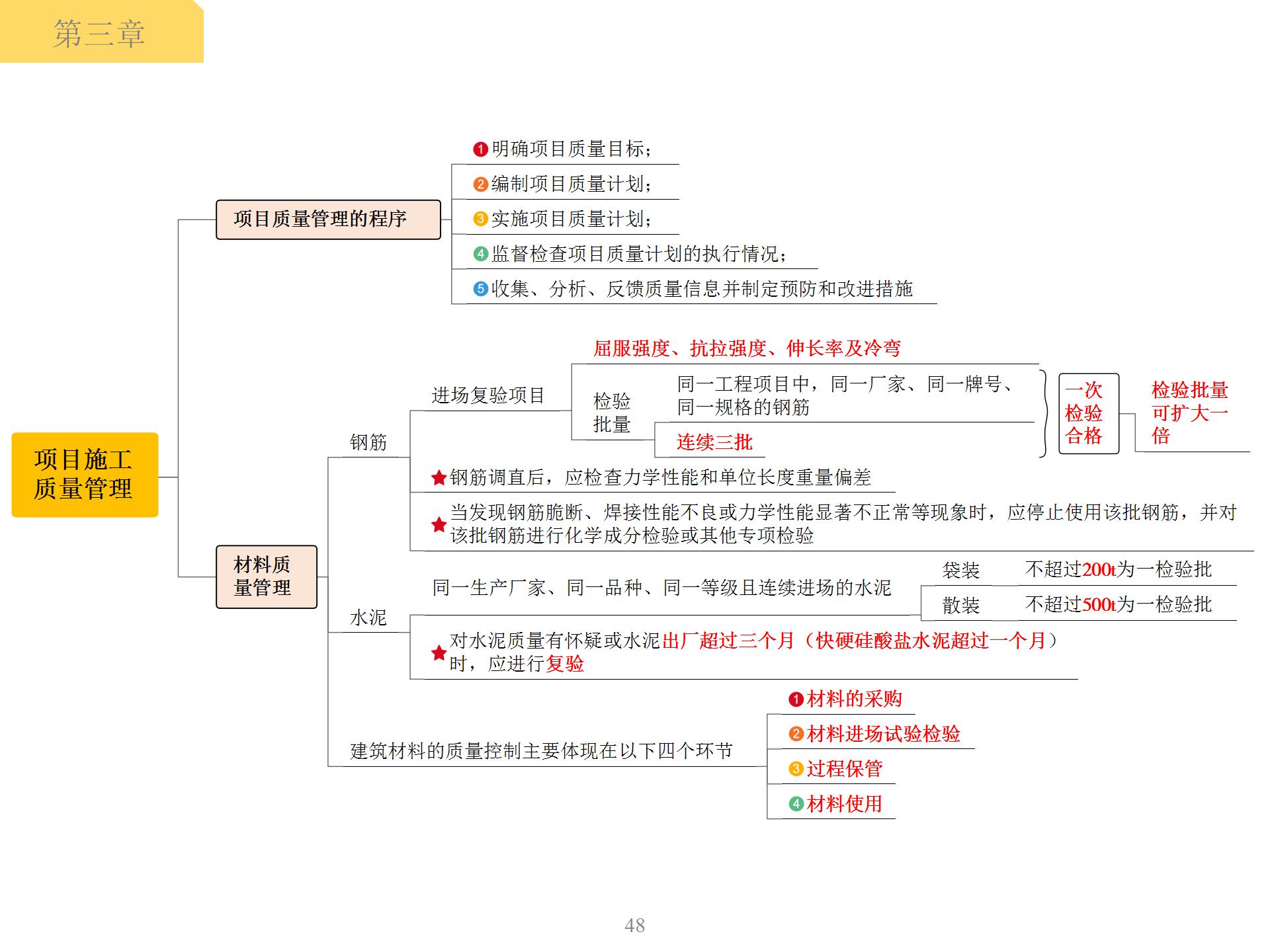 一级建造师项目施工质量管理思维导图