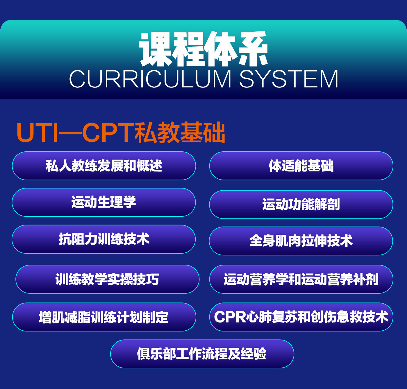 課程內容 私教學院 cpt認證: 1,運動生理學 2,運動解剖學 3