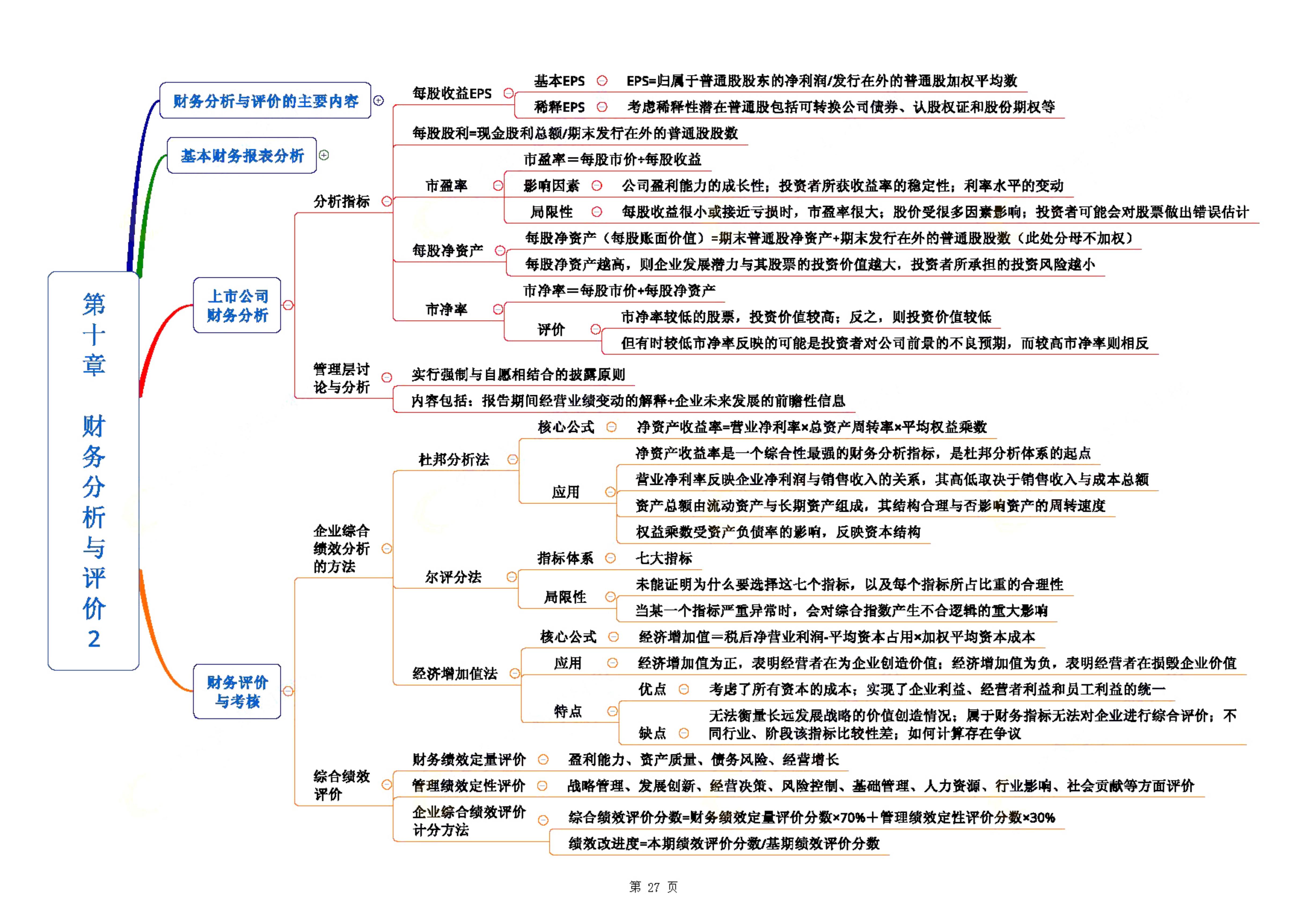 中级会计财务管理第十章思维导图