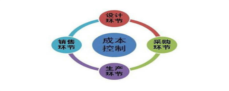 2022年考研管理学:成本控制主要方法